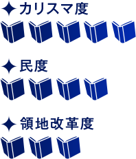 カリスマ度　民度　領地改革度
