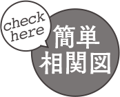 簡単相関図